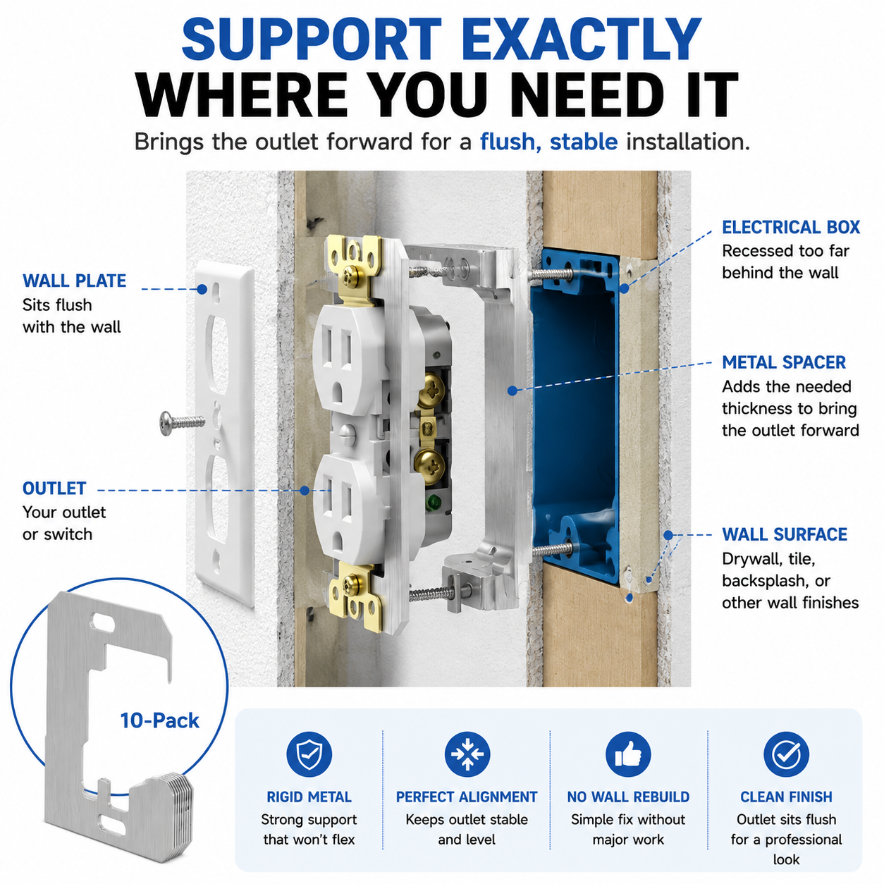 🔌 Outlet Leveling Spacers | Fix Loose & Recessed Outlets For A Flush Finish🔧